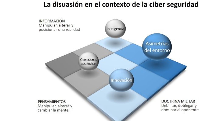 Disuadir: Capacidad clave en la ciberseguridad empresarial?.